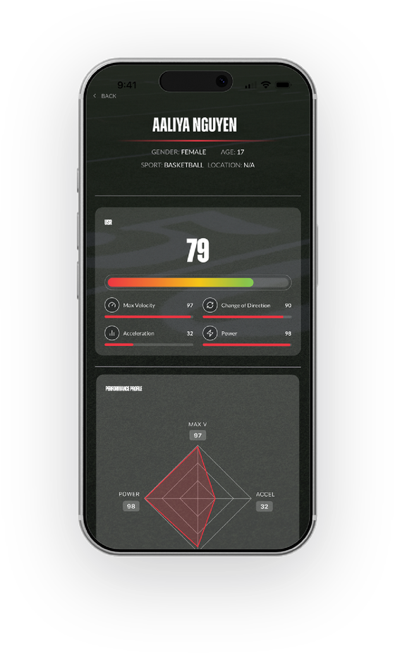 An athlete's USR profile: an overall rating of 79, with max velocity 97, change of direction 90, acceleration 32 and power 98, and a performance profile chart.